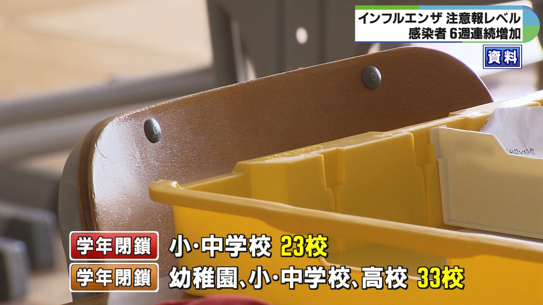 若年層を中心に拡大 インフル感染者数6週連続で増加 | 県内ニュース