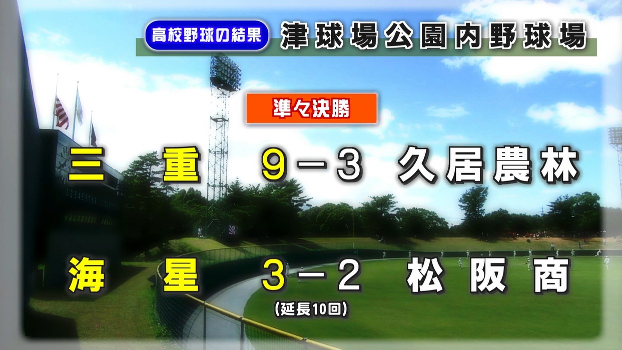 三重と海星が勝利　ベスト4出そろう