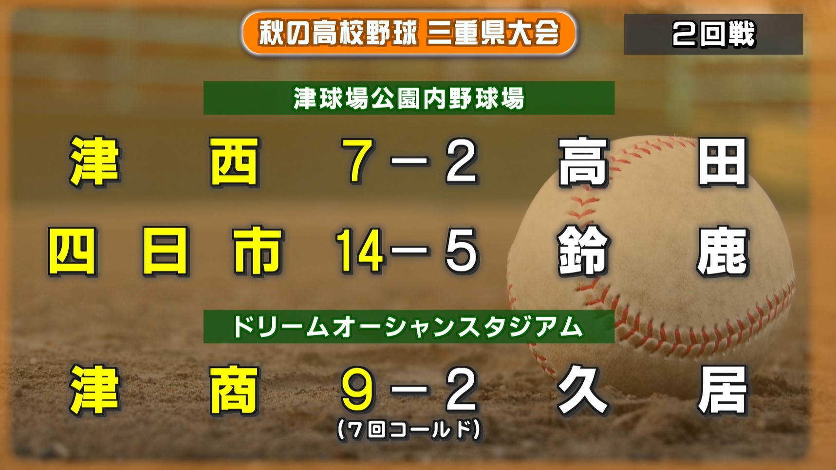 津商など3回戦進出　高校野球秋季大会　