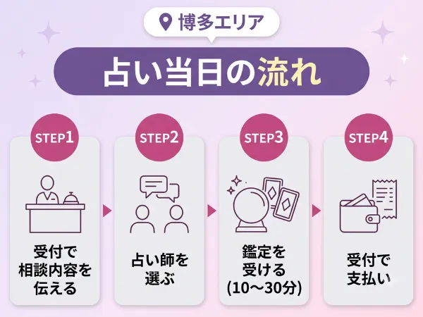 博多 占いの予約から鑑定までの流れ【初心者向け】