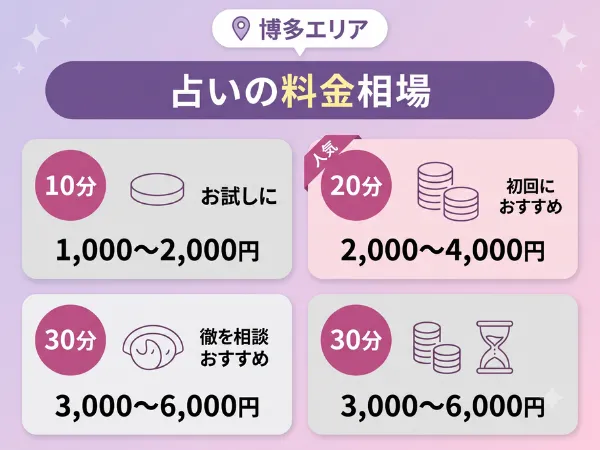 博多 占いの料金相場