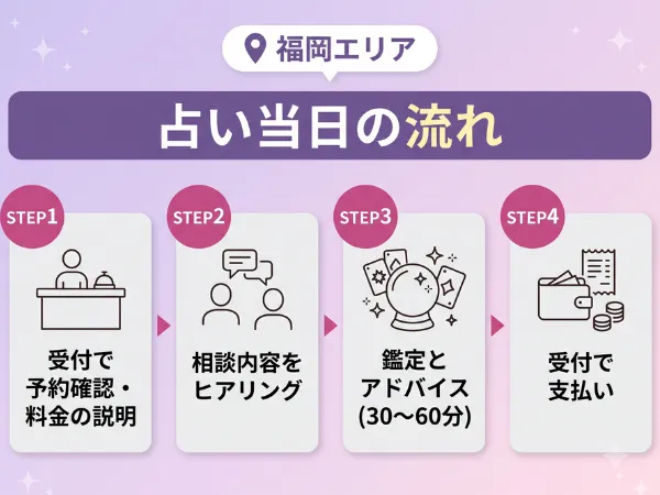 福岡で占い体験!予約から鑑定まで【初心者向け】