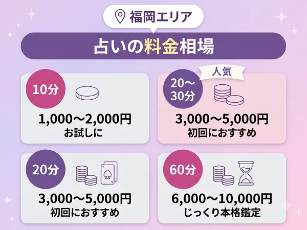 福岡の占い料金相場