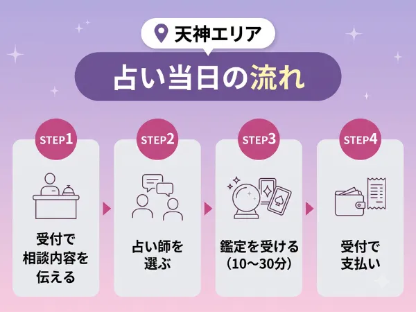当日の流れ