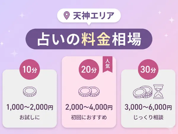 料金相場
